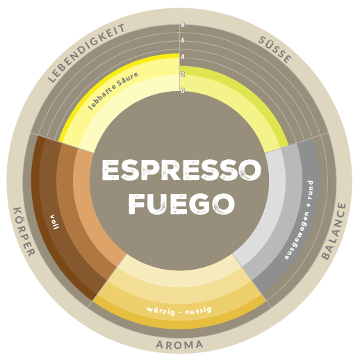 Aromarad Espresso Fuego
