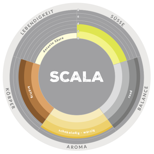 Aromarad Scala