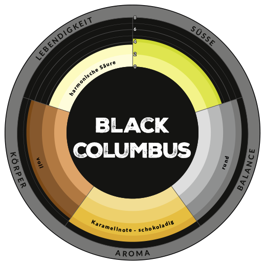 Aromarad Black Columbus