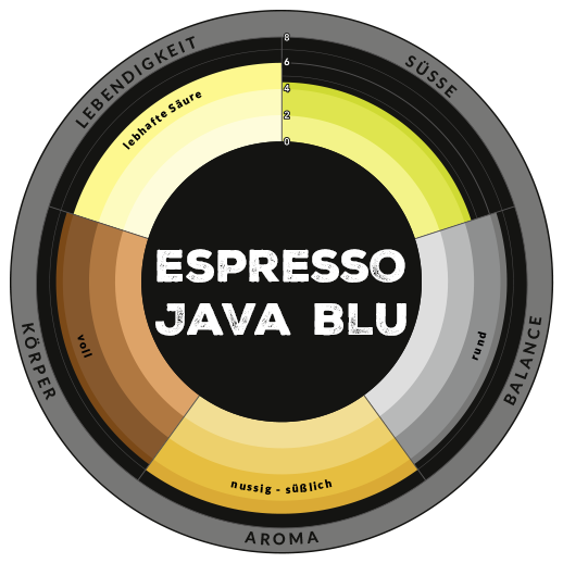 Aromarad Espresso Java Blu
