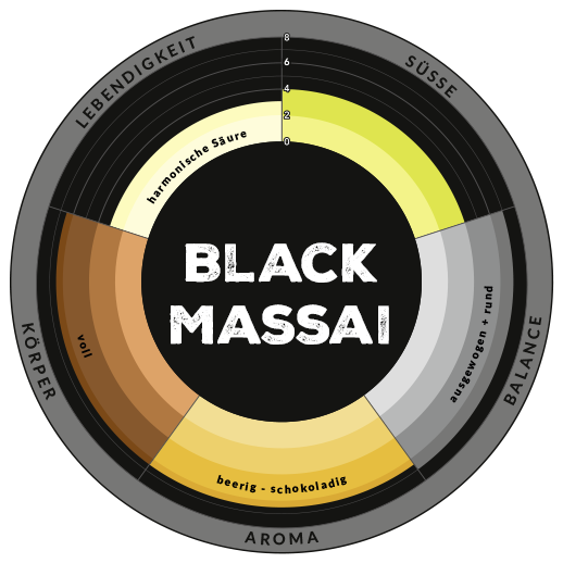 Aromarad Black Massai