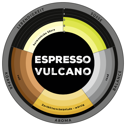Aromarad Espresso Vulcano