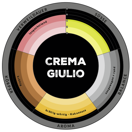 Aromarad Crema Giulio