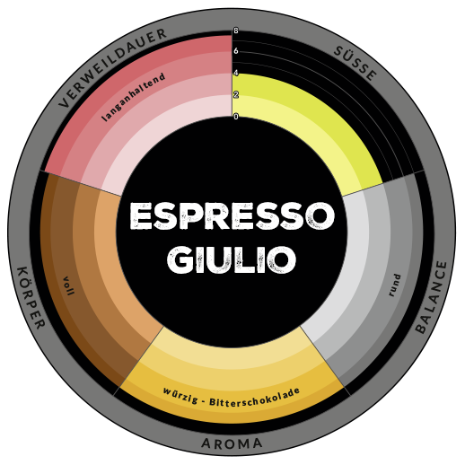 Aromarad Espresso Giulio