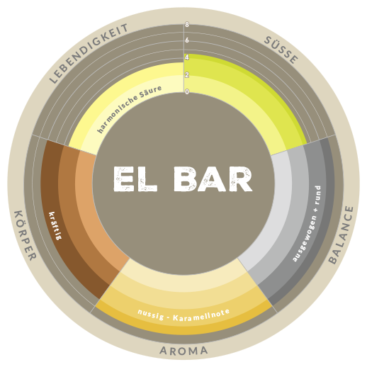 Aromarad El Bar