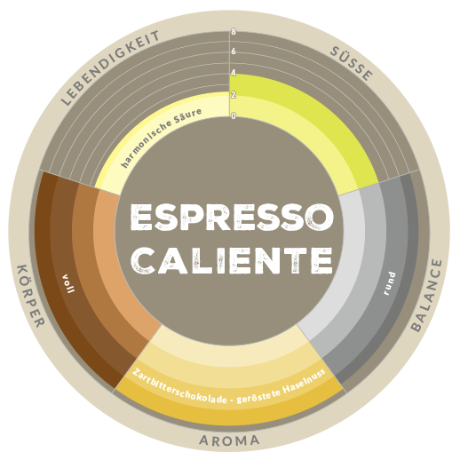 Aromarad Espresso Caliente