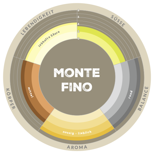 Aromarad Monte Fino