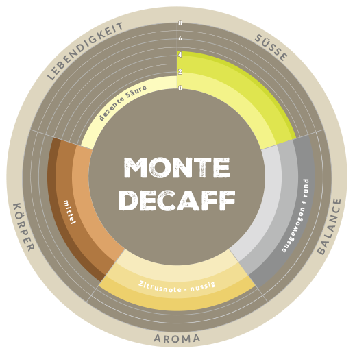 Aromarad Monte Decaff