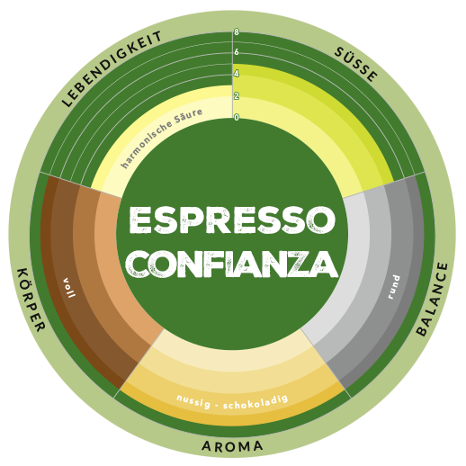 Aromarad Espresso Confianza