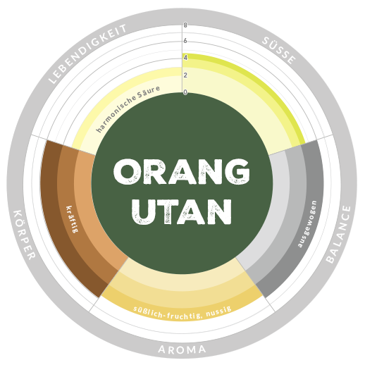 Aromarad Orang Utan