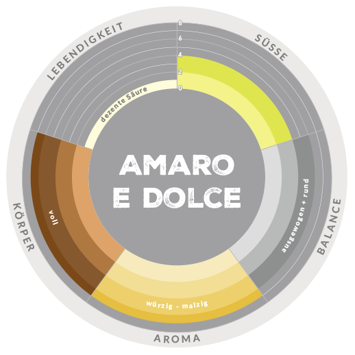 Aromarad Amaro e Dolce