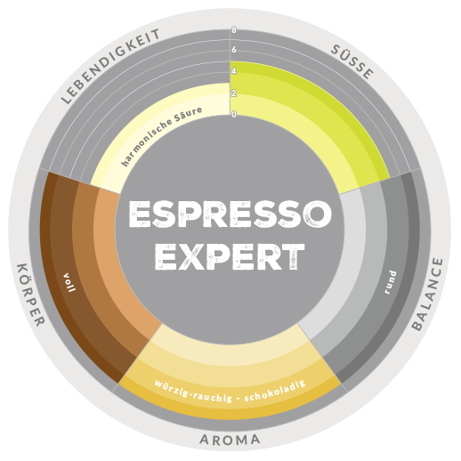 Aromarad Espresso Expert