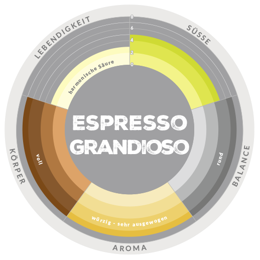 Aromarad Espresso Grandioso