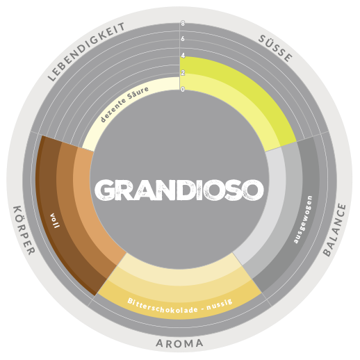 Aromarad Grandioso