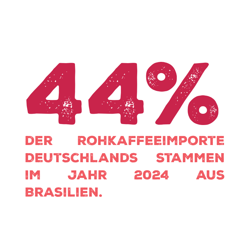 Rohkaffeeimporte Deutschland Brasilien 44% Rohkaffeeimporte stammten aus Brasilien, Tag des Kaffees, Fakten